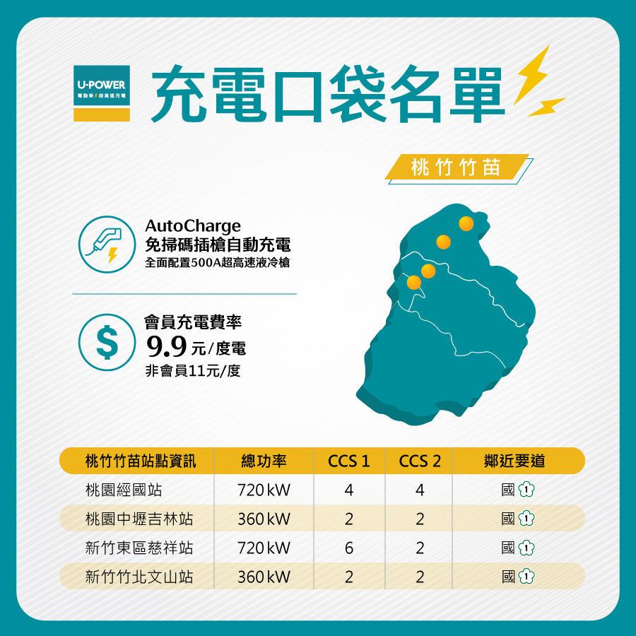 充電口袋名單|桃竹竹苗
