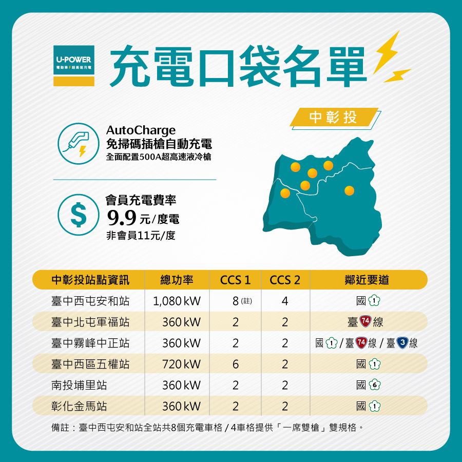 充電口袋名單|中彰投