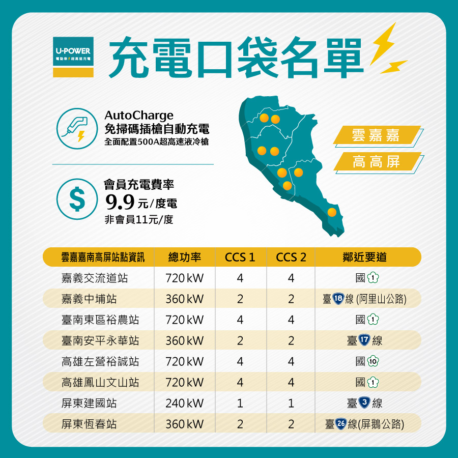 充電口袋名單|雲嘉嘉 高高屏