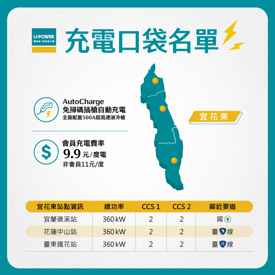 充電口袋名單|宜花東